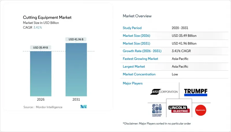 Cutting Equipment - Market - IMG1