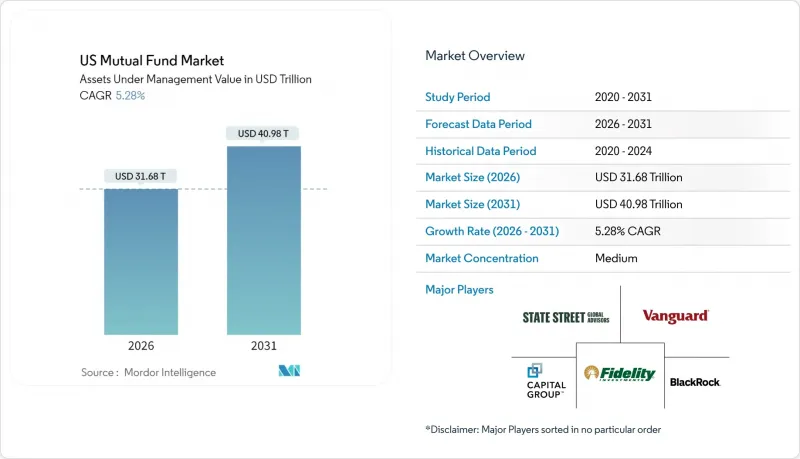 US Mutual Fund - Market - IMG1