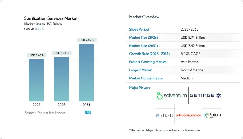 Sterilization Services - Market - IMG1