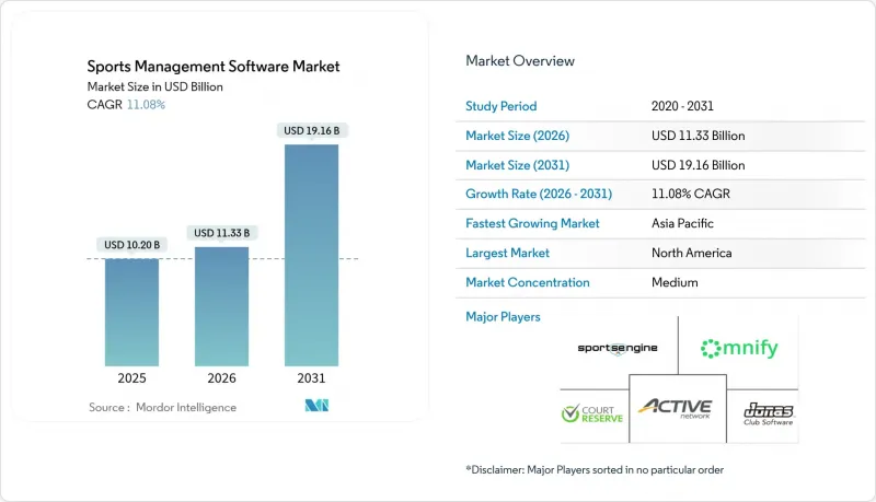 Sports Management Software - Market - IMG1