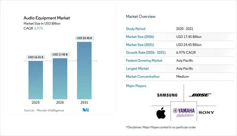 Audio Equipment - Market - IMG1