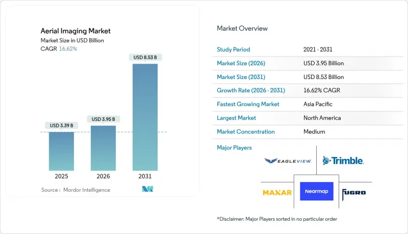 Aerial Imaging - Market - IMG1
