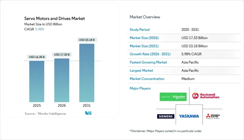 Servo Motors And Drives - Market - IMG1