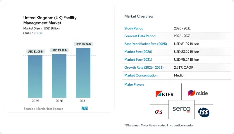 United Kingdom (UK) Facility Management - Market - IMG1