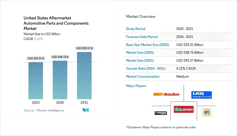 United States Aftermarket Automotive Parts And Components - Market - IMG1