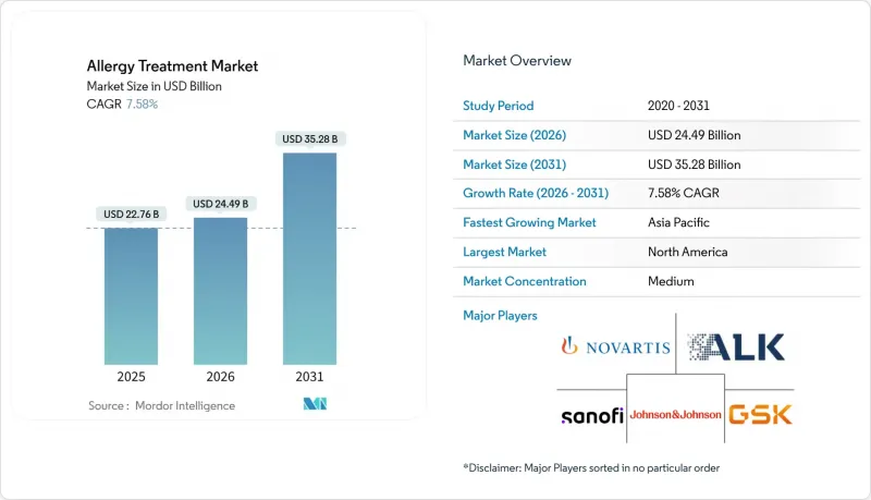 Allergy Treatment - Market - IMG1