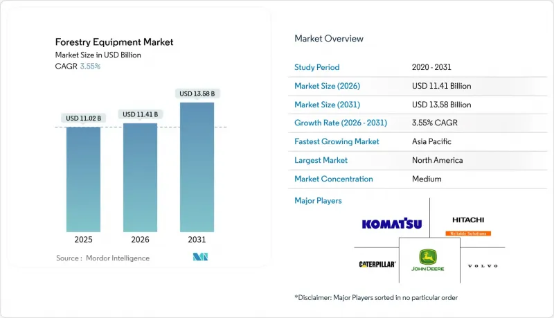 Forestry Equipment - Market - IMG1