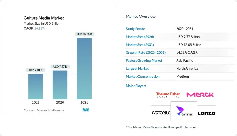 Culture Media - Market - IMG1