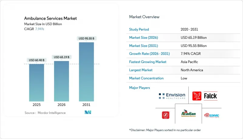 Ambulance Services - Market - IMG1