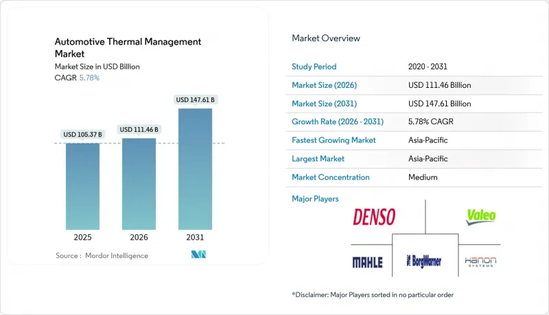 Automotive Thermal Management - Market - IMG1