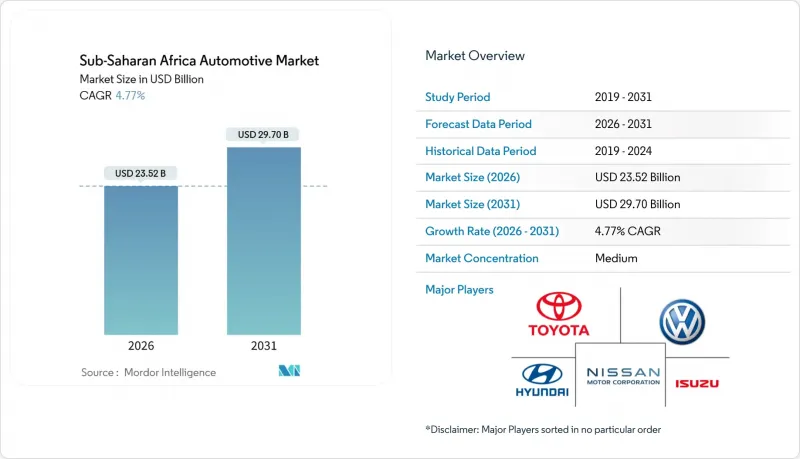 Sub-Saharan Africa Automotive - Market - IMG1