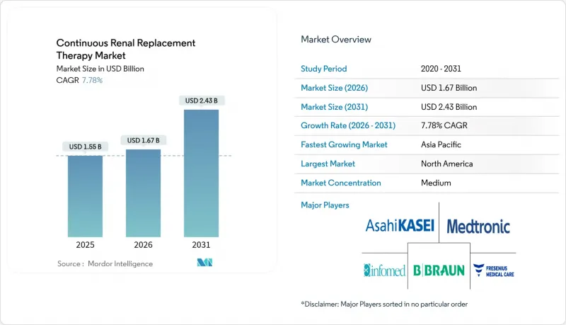 Continuous Renal Replacement Therapy - Market - IMG1