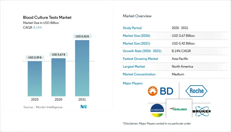 Blood Culture Tests - Market - IMG1