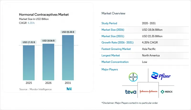 Hormonal Contraceptives - Market - IMG1
