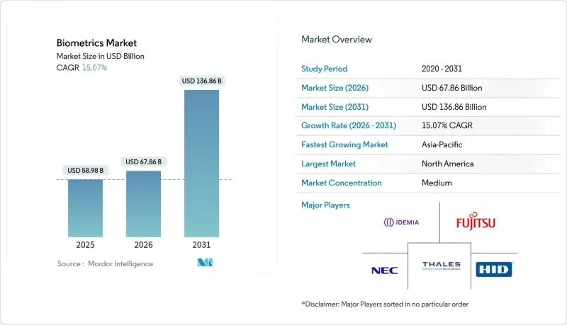Biometrics - Market - IMG1