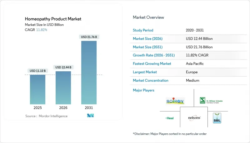 Homeopathy Product - Market - IMG1