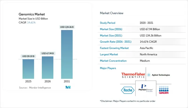 Genomics - Market - IMG1