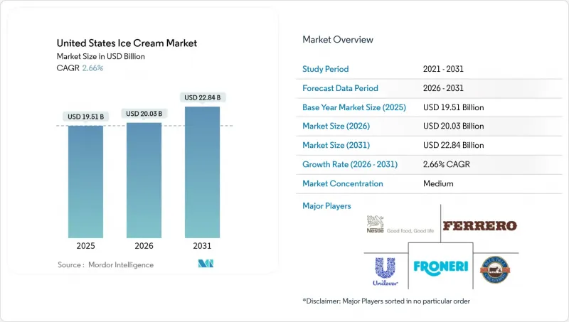 United States Ice Cream - Market - IMG1