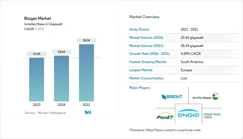 Biogas - Market - IMG1