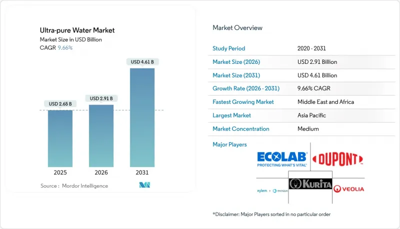 Ultra-pure Water - Market - IMG1