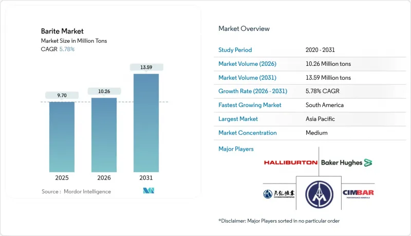 Barite - Market - IMG1