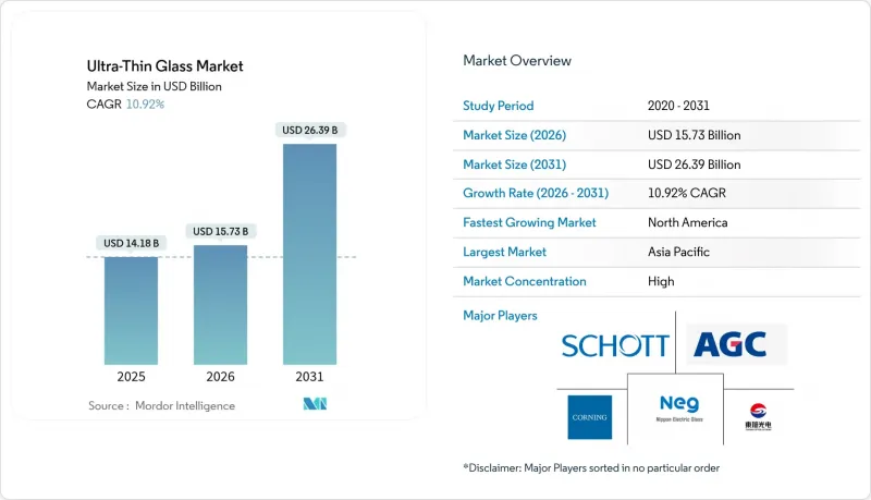 Ultra-Thin Glass - Market - IMG1