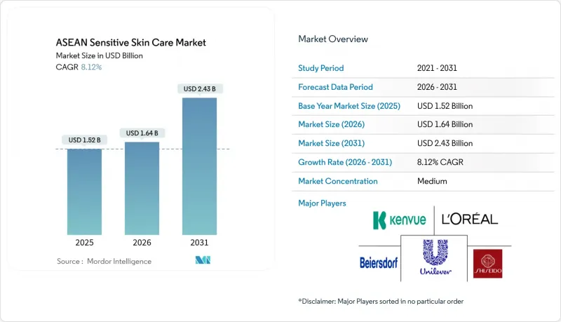 ASEAN Sensitive Skin Care - Market - IMG1
