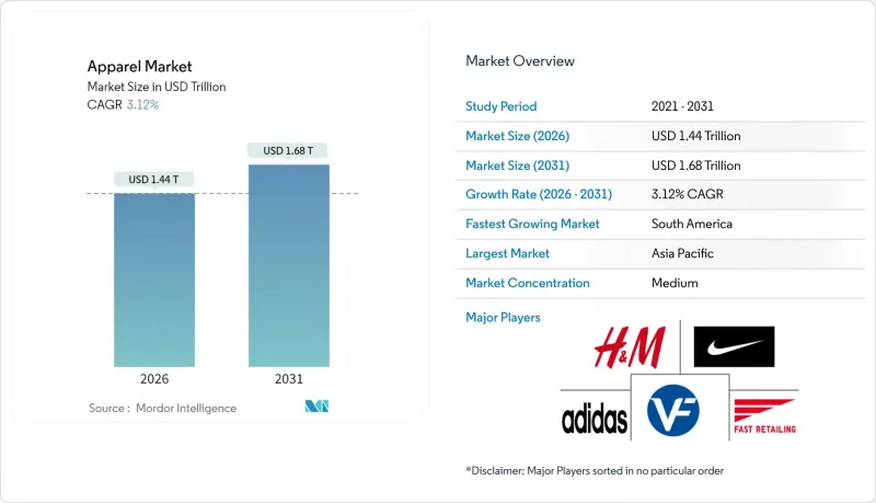 Apparel - Market - IMG1