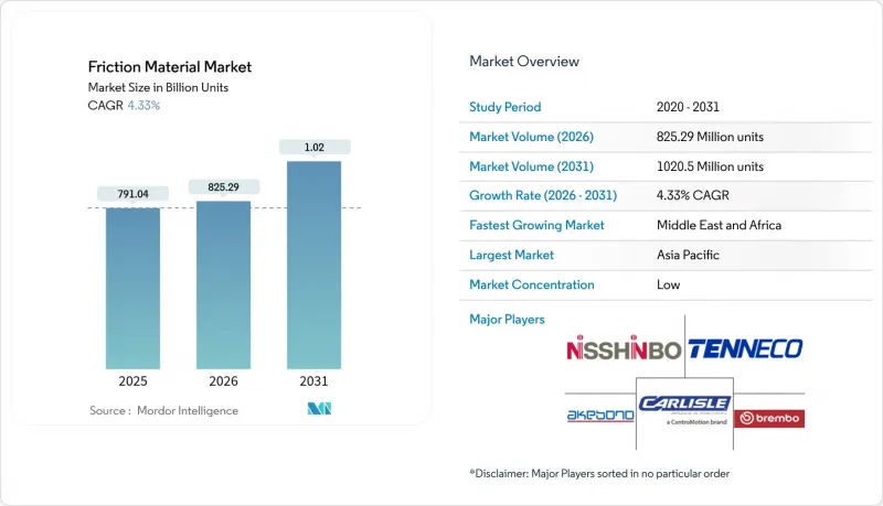 Friction Material - Market - IMG1