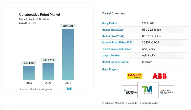 Collaborative Robot - Market - IMG1