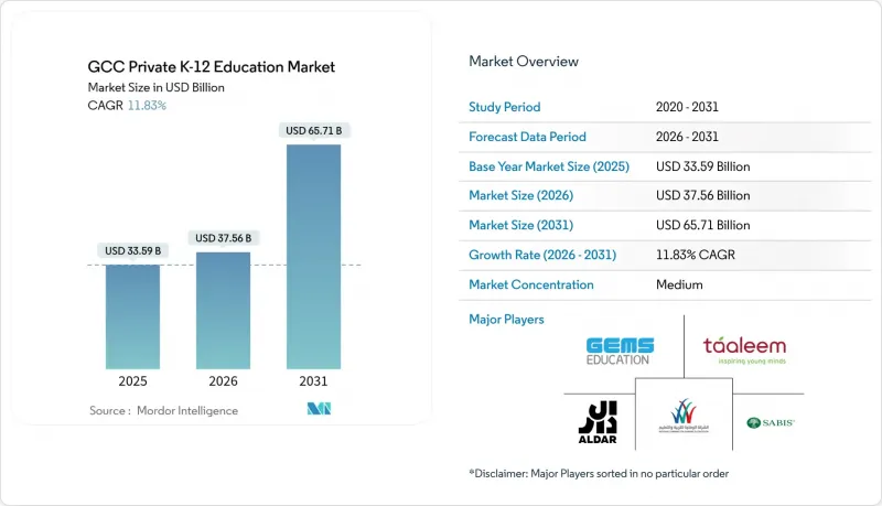 GCC Private K-12 Education - Market - IMG1