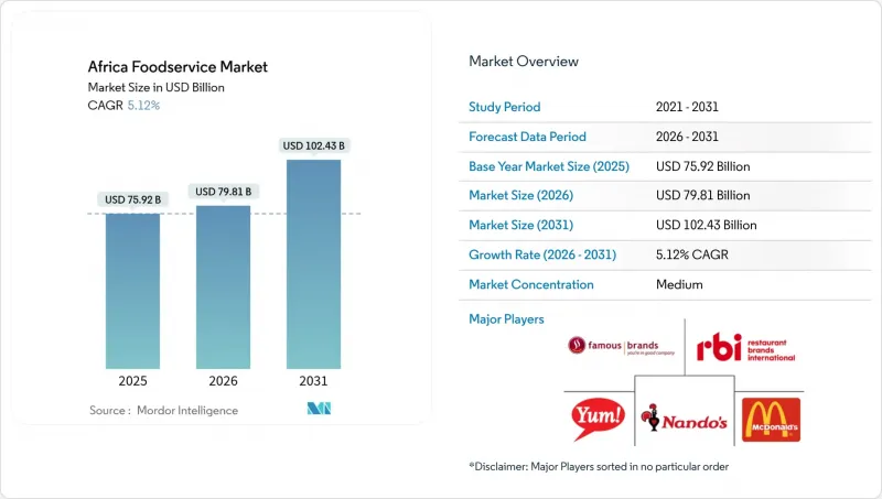 Africa Foodservice - Market - IMG1