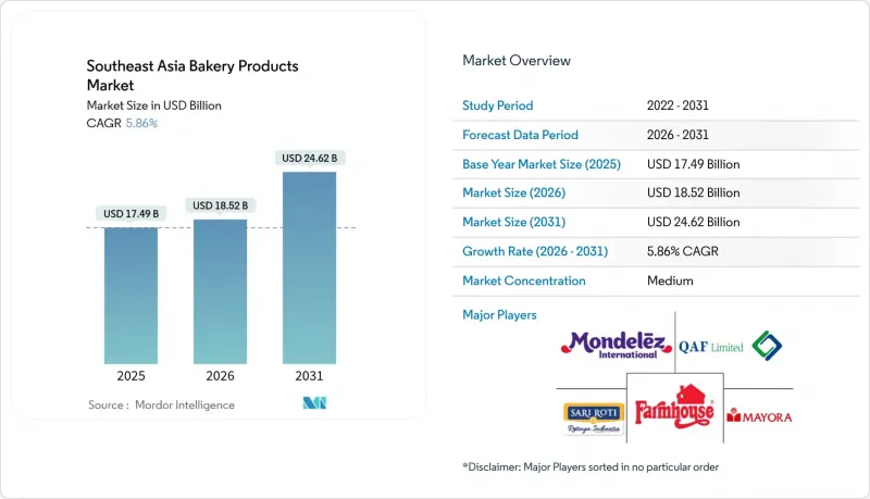 Southeast Asia Bakery Products - Market - IMG1