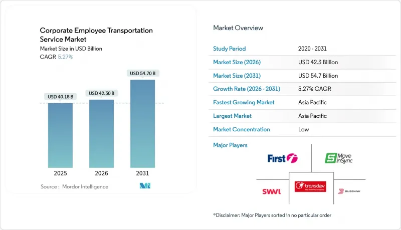 Corporate Employee Transportation Service - Market - IMG1