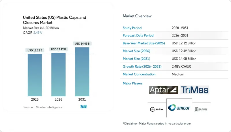 United States (US) Plastic Caps And Closures - Market - IMG1