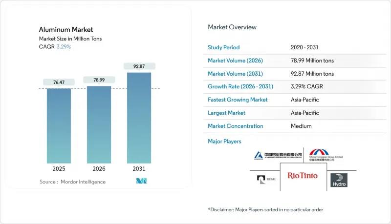 Aluminum - Market - IMG1