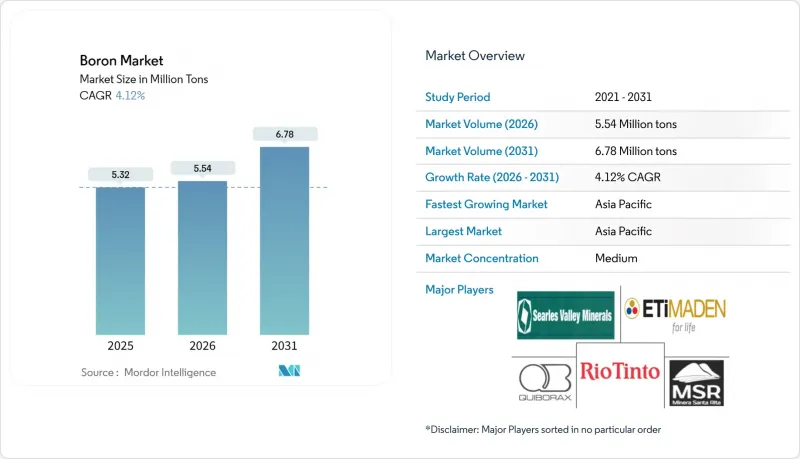 Boron - Market - IMG1