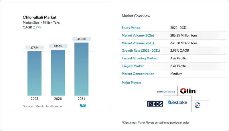 Chlor-alkali - Market - IMG1