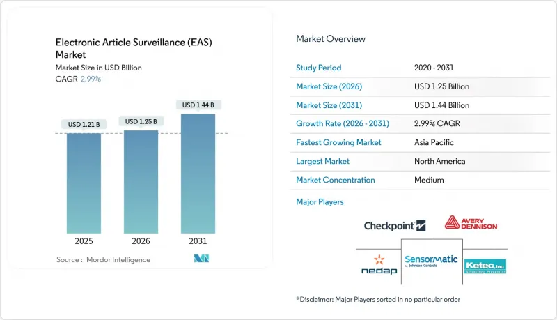 Electronic Article Surveillance (EAS) - Market - IMG1