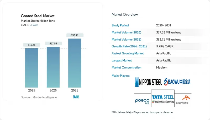Coated Steel - Market - IMG1