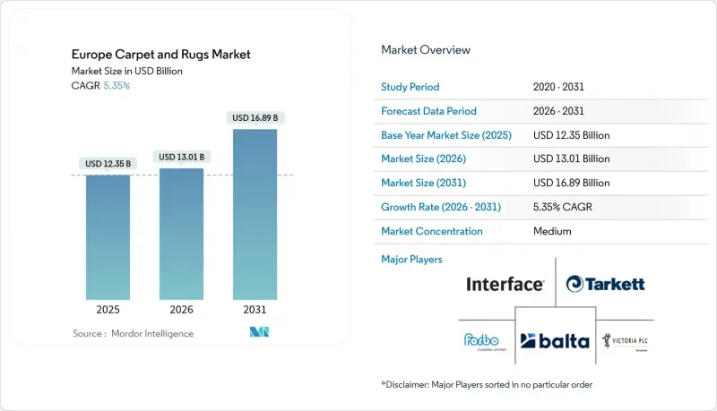 Europe Carpet And Rugs - Market - IMG1