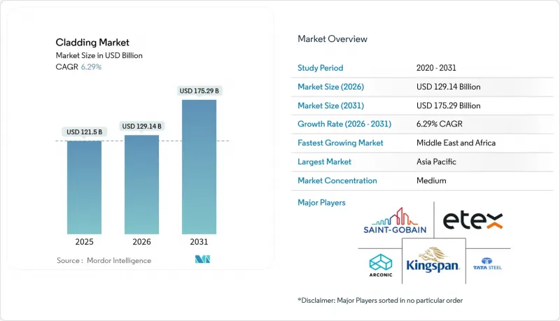 Cladding - Market - IMG1