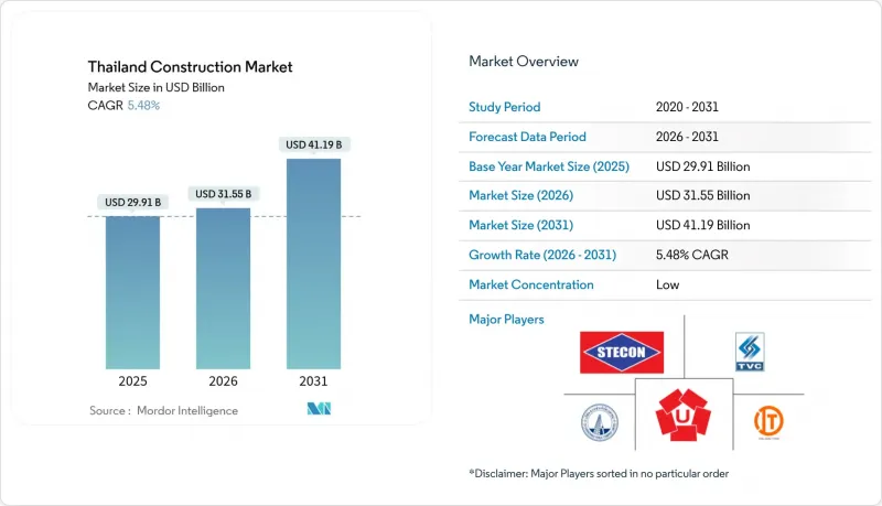 Thailand Construction - Market - IMG1