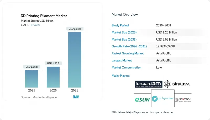 3D Printing Filament - Market - IMG1
