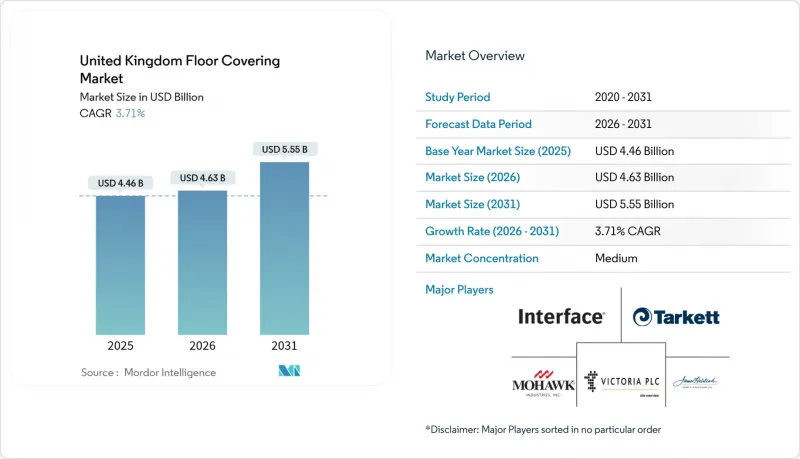 United Kingdom Floor Covering - Market - IMG1