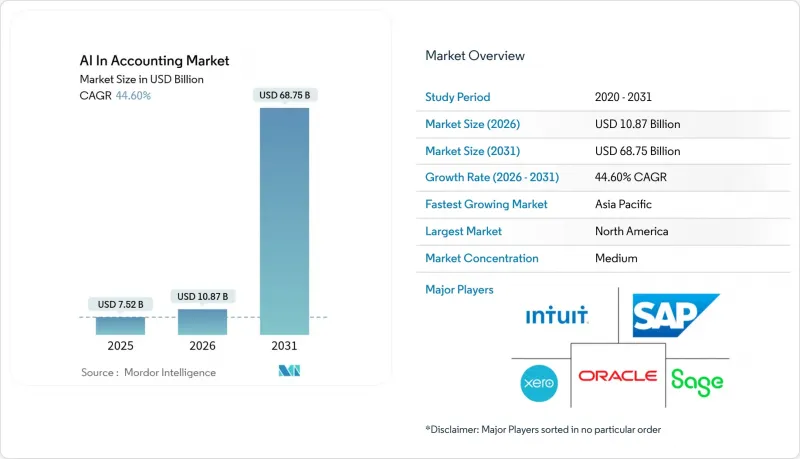 AI In Accounting - Market - IMG1