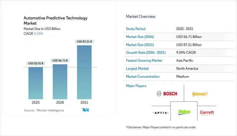 Automotive Predictive Technology - Market - IMG1