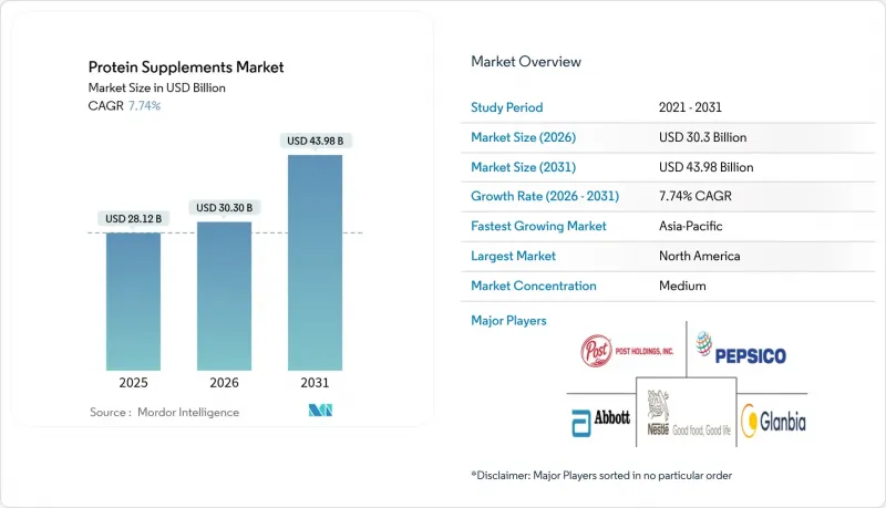 Protein Supplements - Market - IMG1