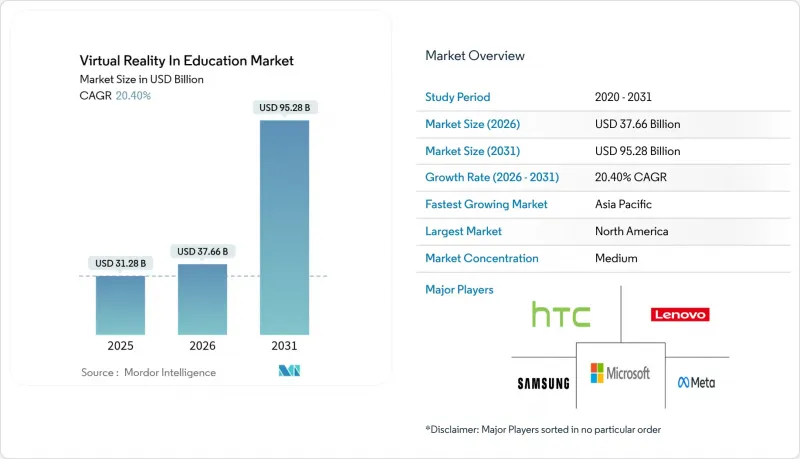 Virtual Reality In Education - Market - IMG1