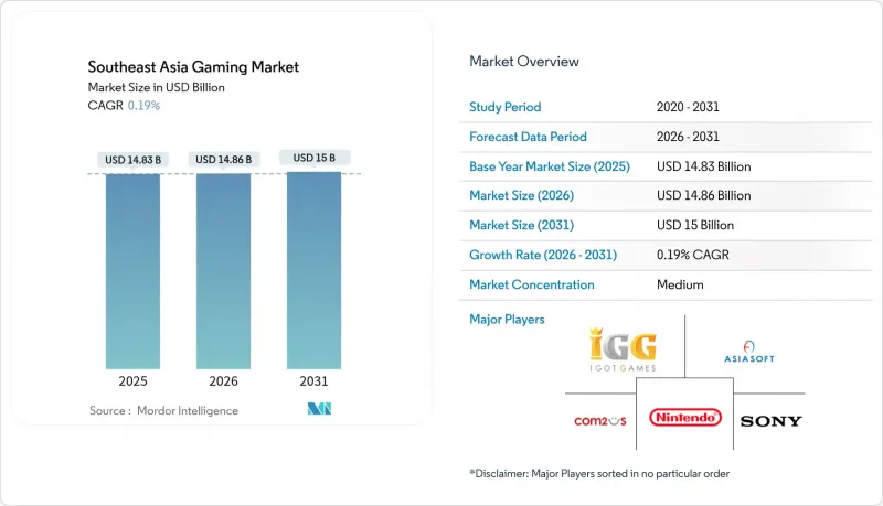Southeast Asia Gaming - Market - IMG1